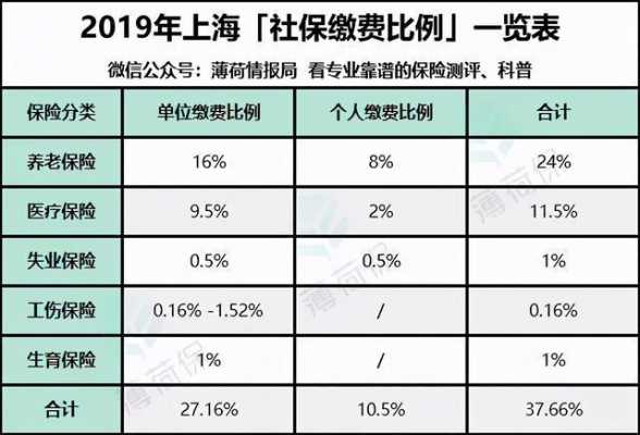 社保可以繳納多少年（社保可以繳納多少年呢）